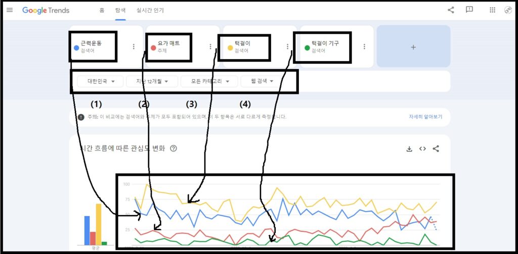 SEO 글쓰기