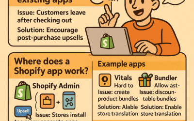 Shopify App 개발, 아이디어 선정 및 리서치